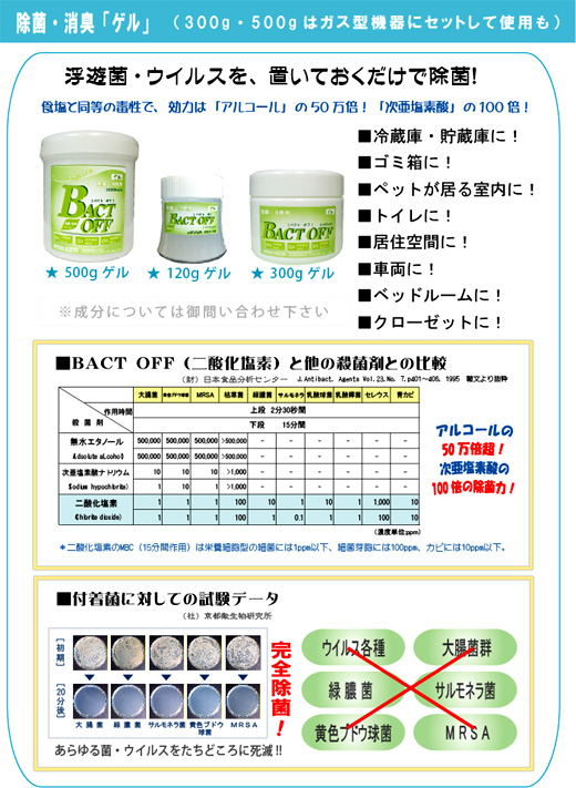 除菌・消臭BACTOFFゲル