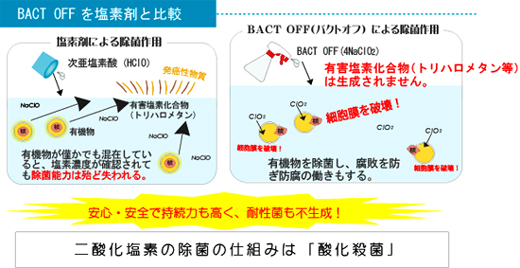 BACTOFFとは