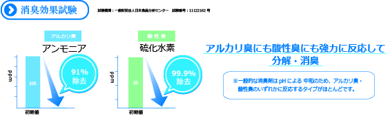 画像　トリガー付