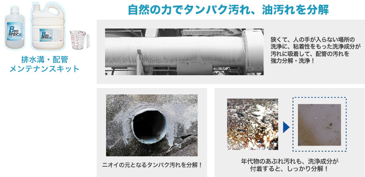 排水溝・配管 メンテナンスキット