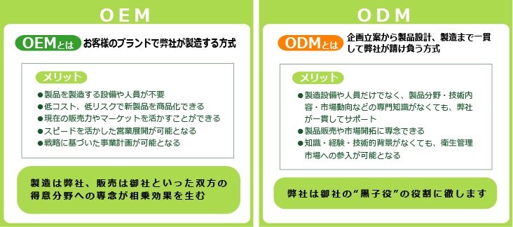 OEM ODM