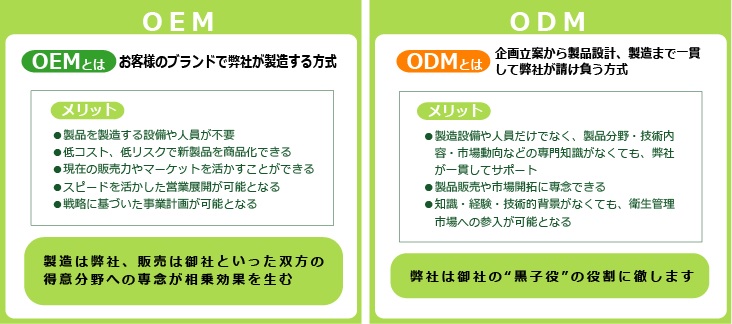 は oem と