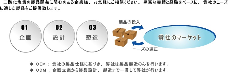 OEM・ODM