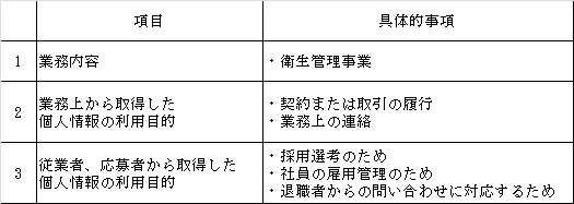 個人情報保護取扱いについて　利用目的