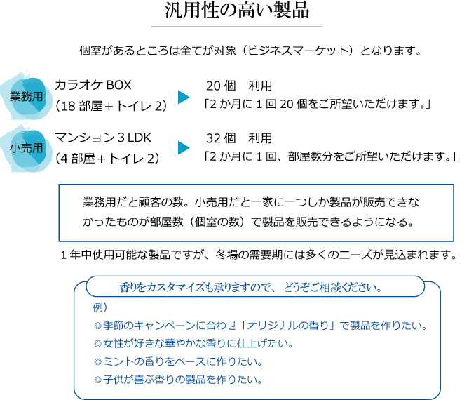 OEM　香りのカスタマイズ