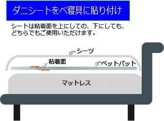 ダニシートを寝具に貼り付け