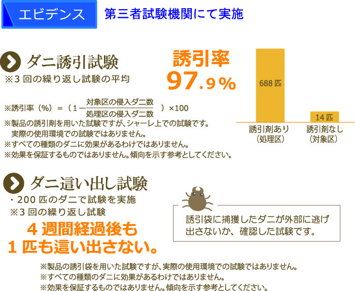 ダニ　エビデンス